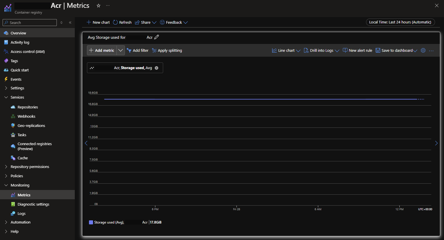 Metrics pane in the Azure portal showing average storage usage