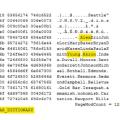 Data Compression Internals