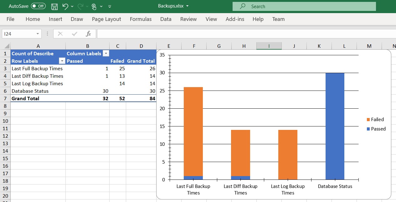 excel screenshot of pivot chart and table