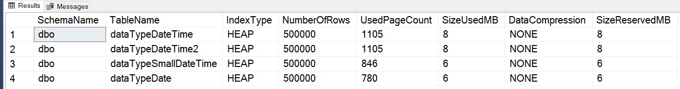Results of query to show number of pages used by each table